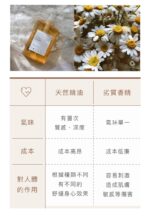 Love Dear 女性專用 0號私膚露 250ml - Image 19